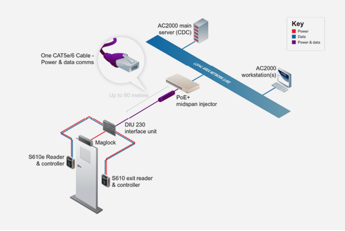 Poe Rj45 Camera Wiring Diagram Get Free Image About Wiring Diagram